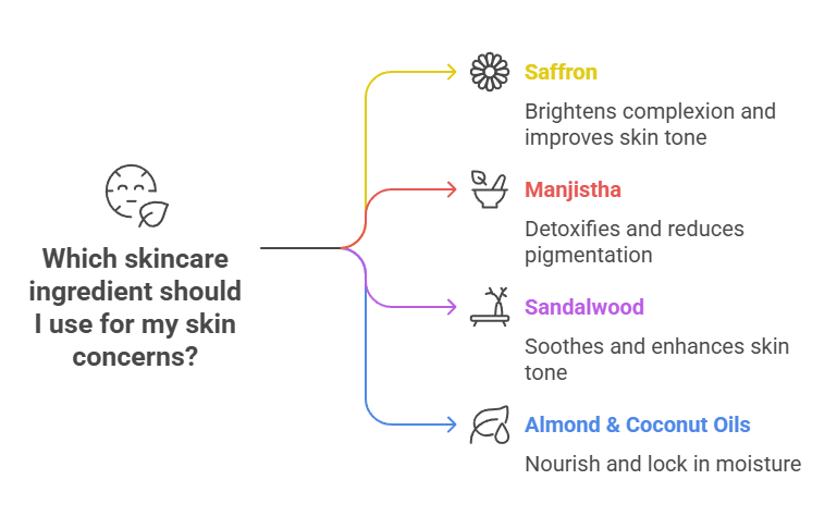 Best Oils for Glowing Skin in India (2025) – Ayurvedic & Natural Picks for Radiant Skin