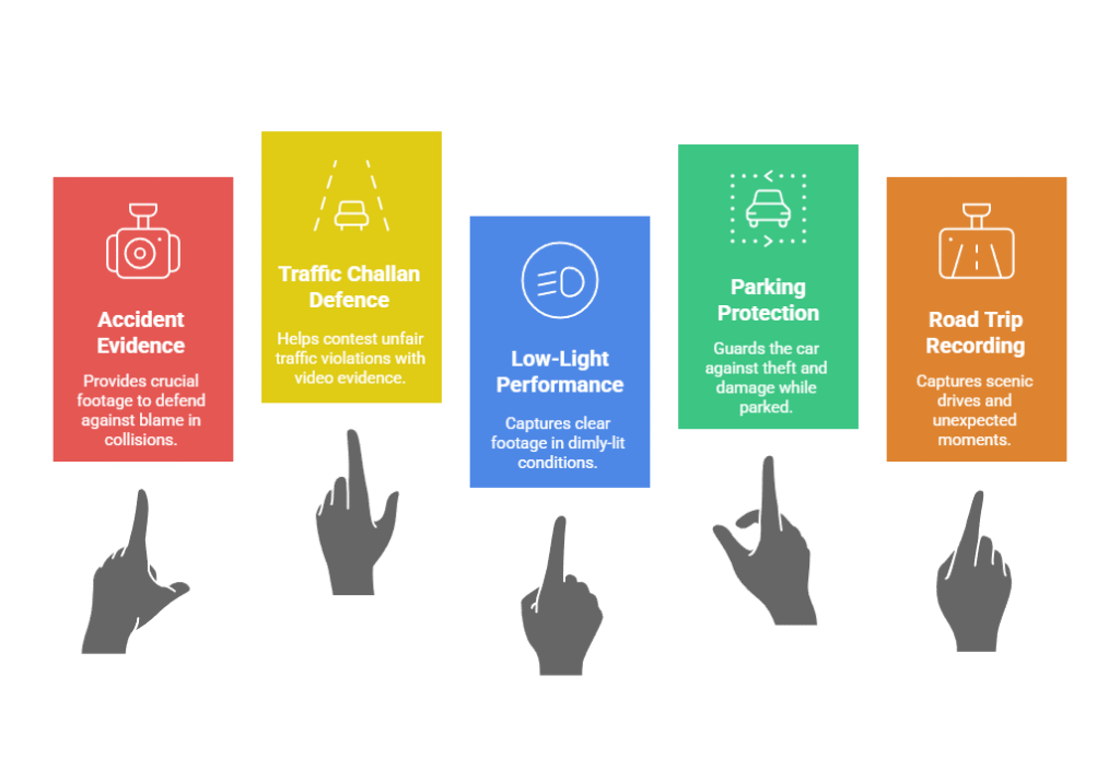 Car Dash Camera Countdown: India's Finest for Safe Travels in 2025